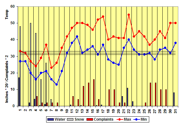 December 2006 Chart