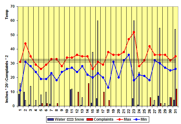 December 2007 Chart