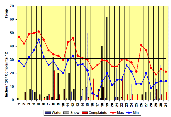 January 2007 Chart