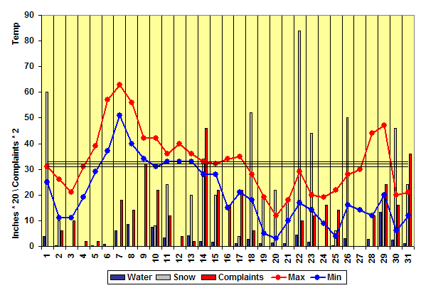 January 2008 Chart