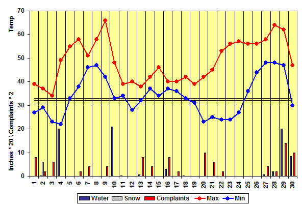 November 2006 Chart