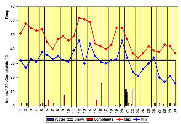 November 2007 Chart